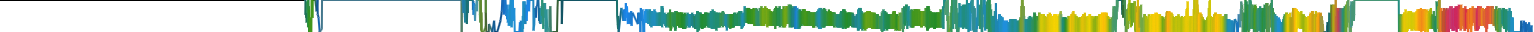 Heatmap