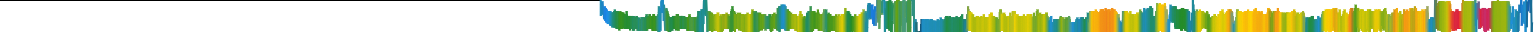 Heatmap