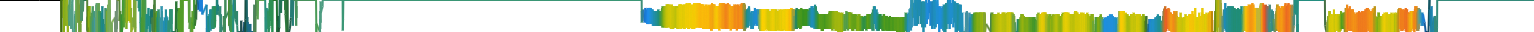 Heatmap