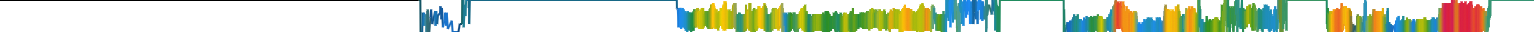 Heatmap