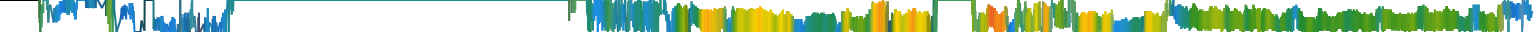 Heatmap