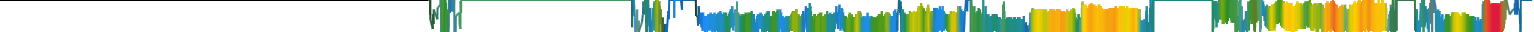 Heatmap