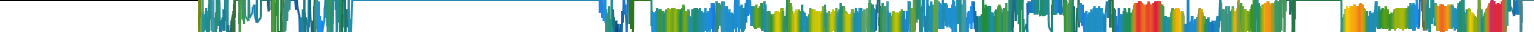 Heatmap