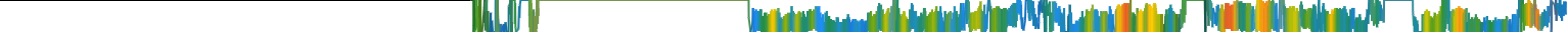 Heatmap