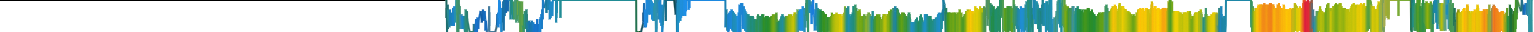 Heatmap